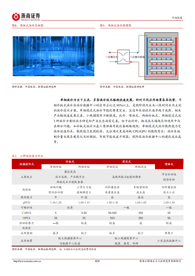 液冷行业分析报告：AI算力时代，液冷需求爆发,液冷,AI,算力,液冷,AI,算力,第8张