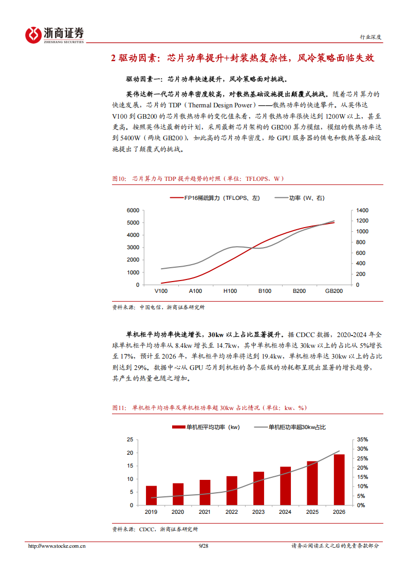 液冷行业分析报告：AI算力时代，液冷需求爆发,液冷,AI,算力,液冷,AI,算力,第9张
