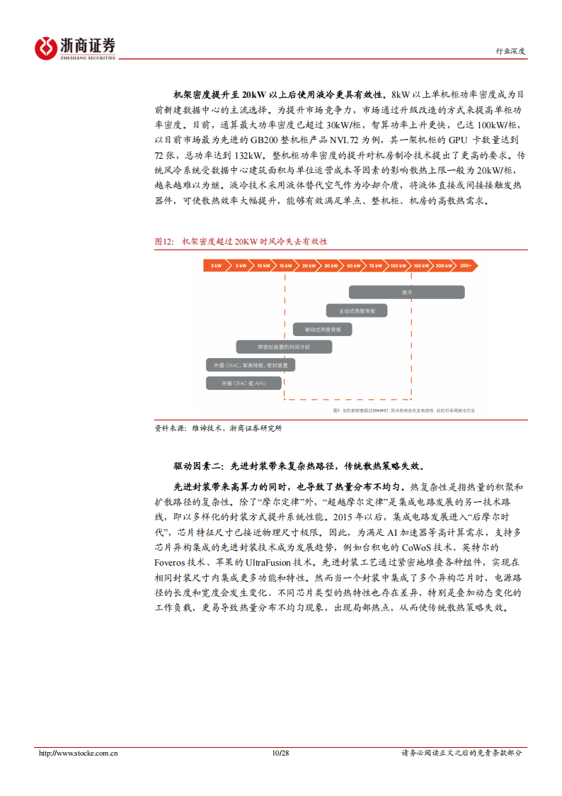 液冷行业分析报告：AI算力时代，液冷需求爆发,液冷,AI,算力,液冷,AI,算力,第10张