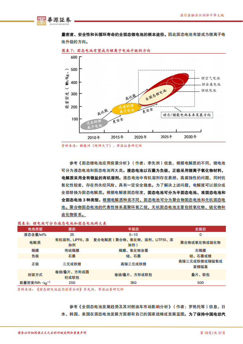 远航精密研究报告：精密镍基导体材料“小巨人”，受益于新能源车等市场发展及固态电池技术革新,远航精密,新能源车,固态电池,远航精密,新能源车,固态电池,第10张