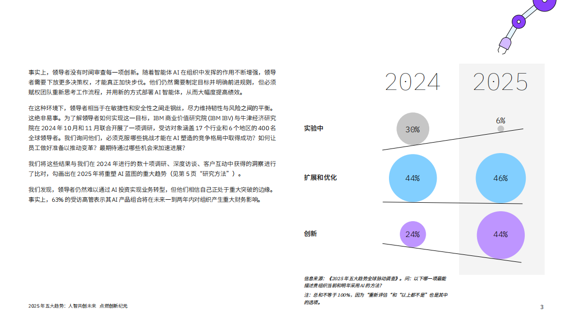 2025年五大趋势_人智共创未来 点燃创新纪元,人智共创,人工智能,人智共创,人工智能,第3张