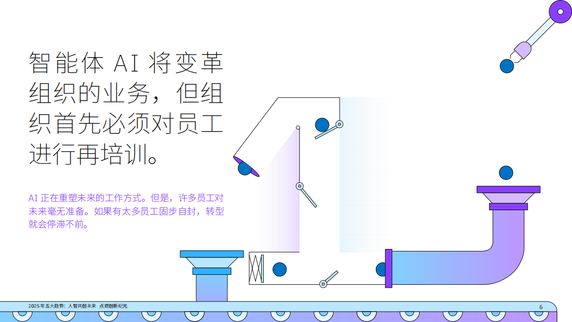2025年五大趋势_人智共创未来 点燃创新纪元,人智共创,人工智能,人智共创,人工智能,第6张