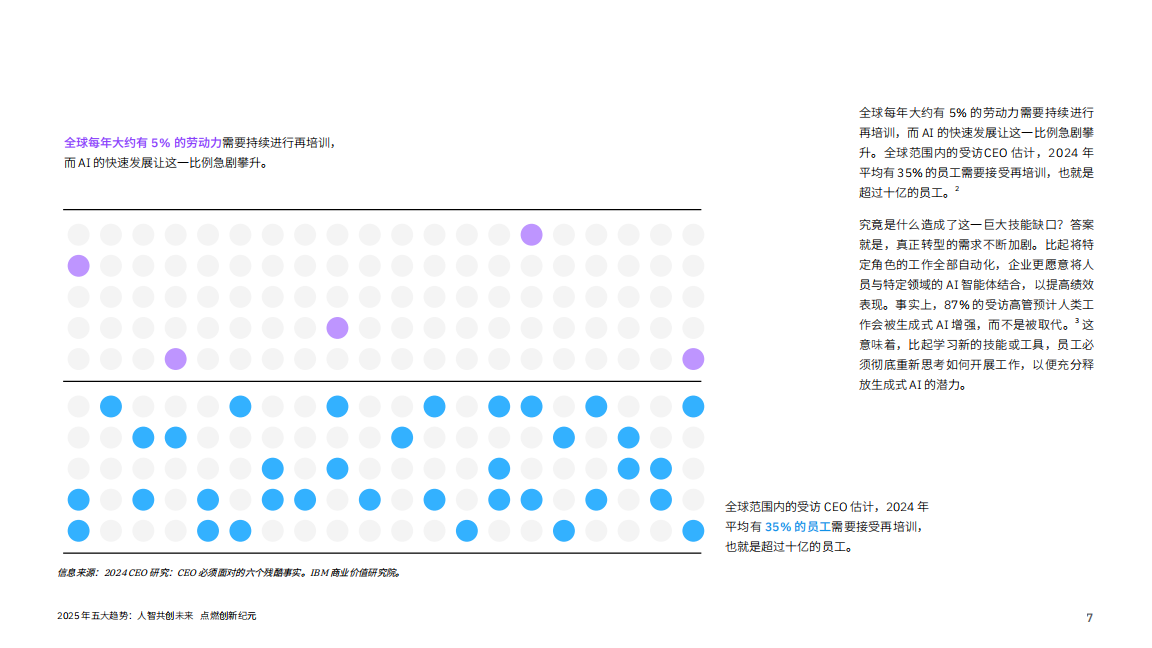 2025年五大趋势_人智共创未来 点燃创新纪元,人智共创,人工智能,人智共创,人工智能,第7张