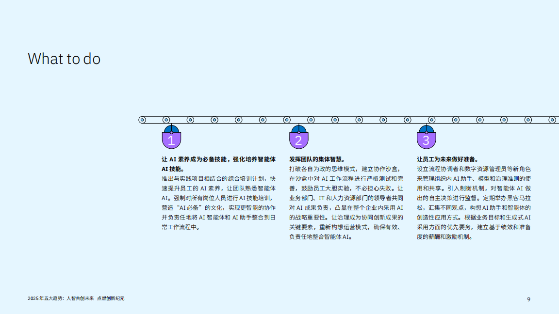 2025年五大趋势_人智共创未来 点燃创新纪元,人智共创,人工智能,人智共创,人工智能,第9张
