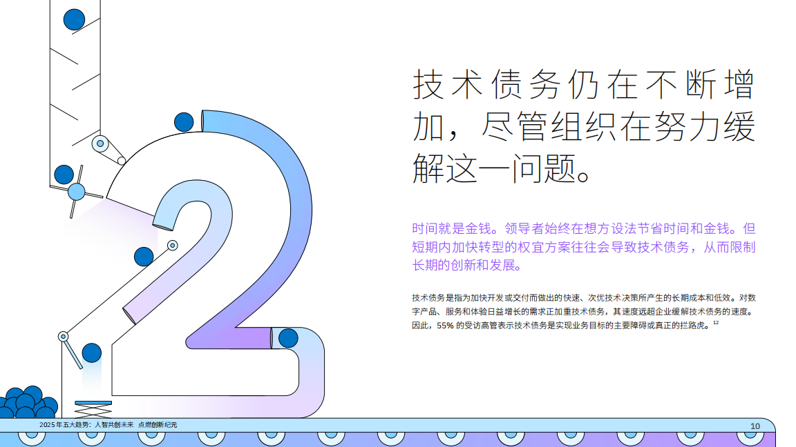 2025年五大趋势_人智共创未来 点燃创新纪元,人智共创,人工智能,人智共创,人工智能,第10张