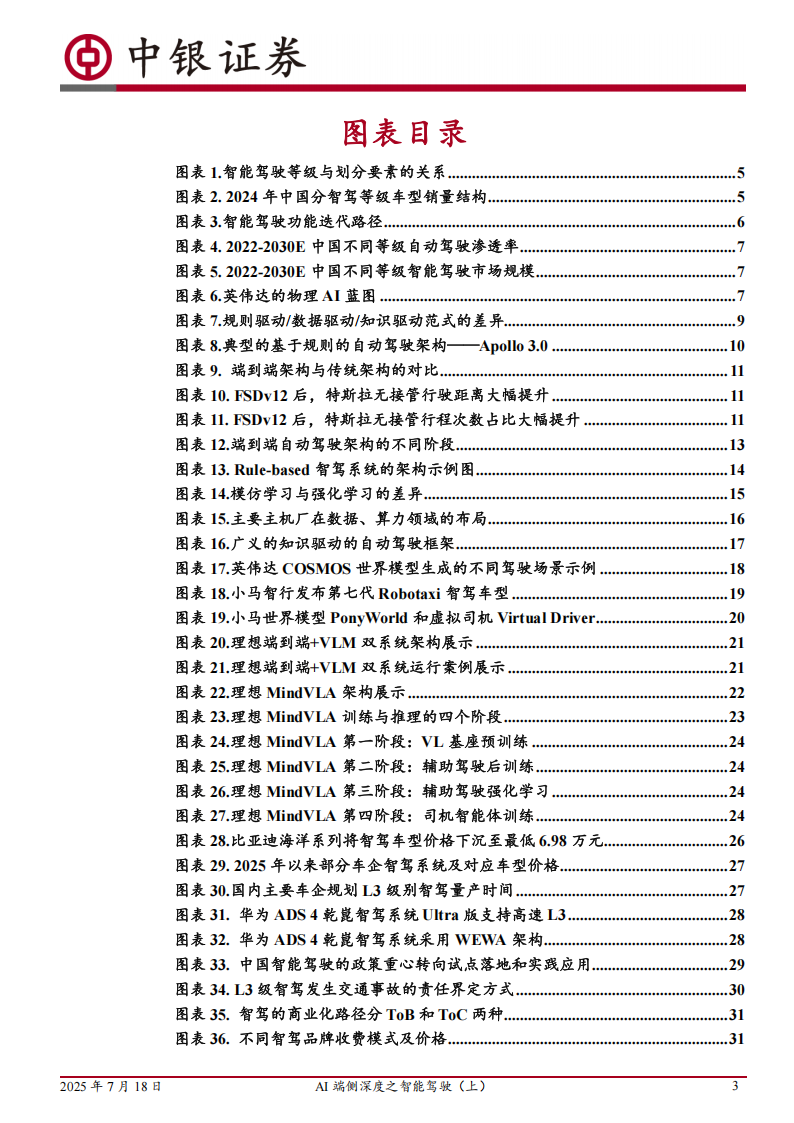 AI端侧深度之智能驾驶专题报告：技术范式迭代打开性能上限，竞争、监管、应用加速高阶智驾落地,AI,端侧,智能驾驶,高阶智驾,AI,端侧,智能驾驶,高阶智驾,第3张