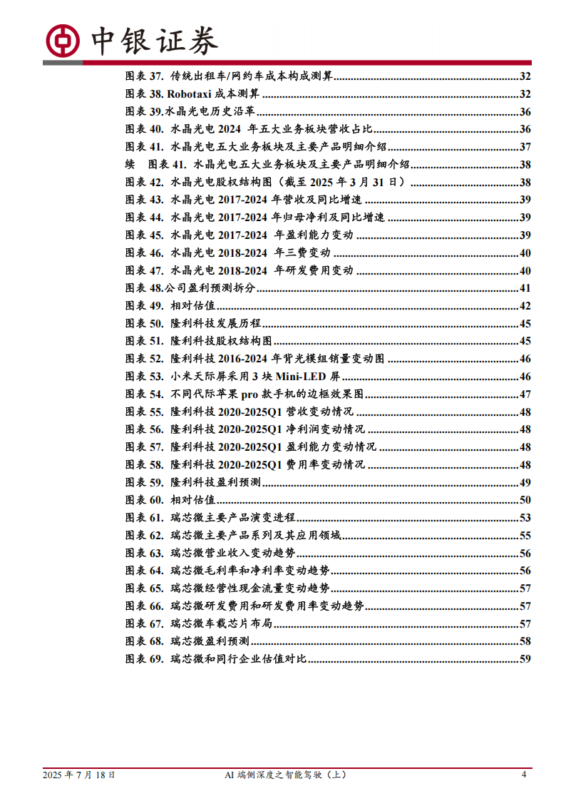 AI端侧深度之智能驾驶专题报告：技术范式迭代打开性能上限，竞争、监管、应用加速高阶智驾落地,AI,端侧,智能驾驶,高阶智驾,AI,端侧,智能驾驶,高阶智驾,第4张