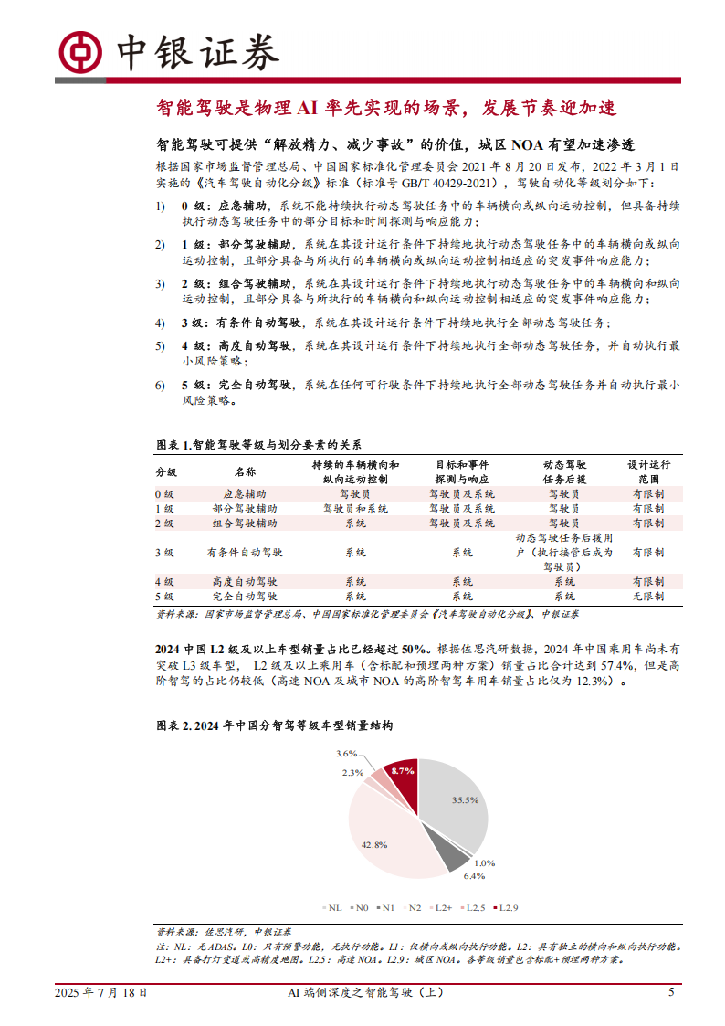 AI端侧深度之智能驾驶专题报告：技术范式迭代打开性能上限，竞争、监管、应用加速高阶智驾落地,AI,端侧,智能驾驶,高阶智驾,AI,端侧,智能驾驶,高阶智驾,第5张