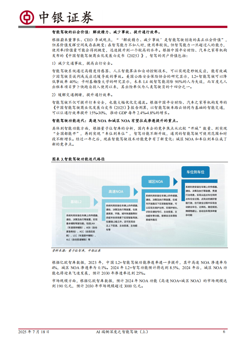 AI端侧深度之智能驾驶专题报告：技术范式迭代打开性能上限，竞争、监管、应用加速高阶智驾落地,AI,端侧,智能驾驶,高阶智驾,AI,端侧,智能驾驶,高阶智驾,第6张