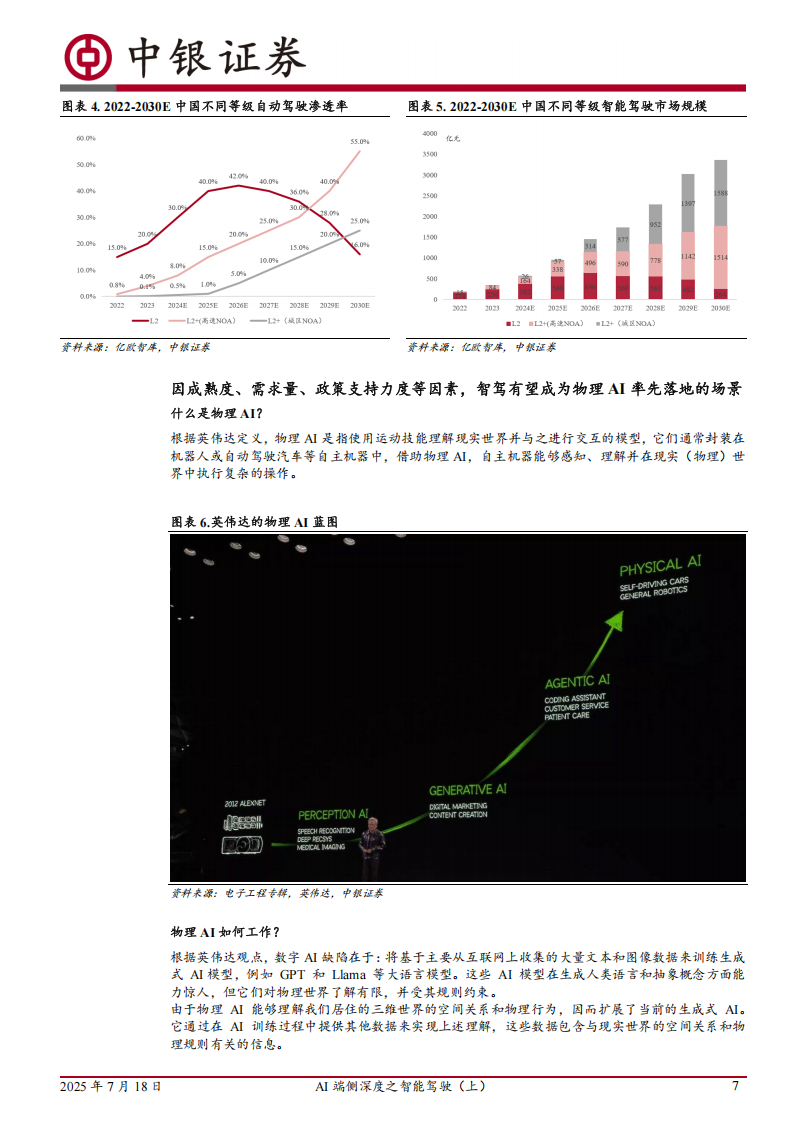 AI端侧深度之智能驾驶专题报告：技术范式迭代打开性能上限，竞争、监管、应用加速高阶智驾落地,AI,端侧,智能驾驶,高阶智驾,AI,端侧,智能驾驶,高阶智驾,第7张