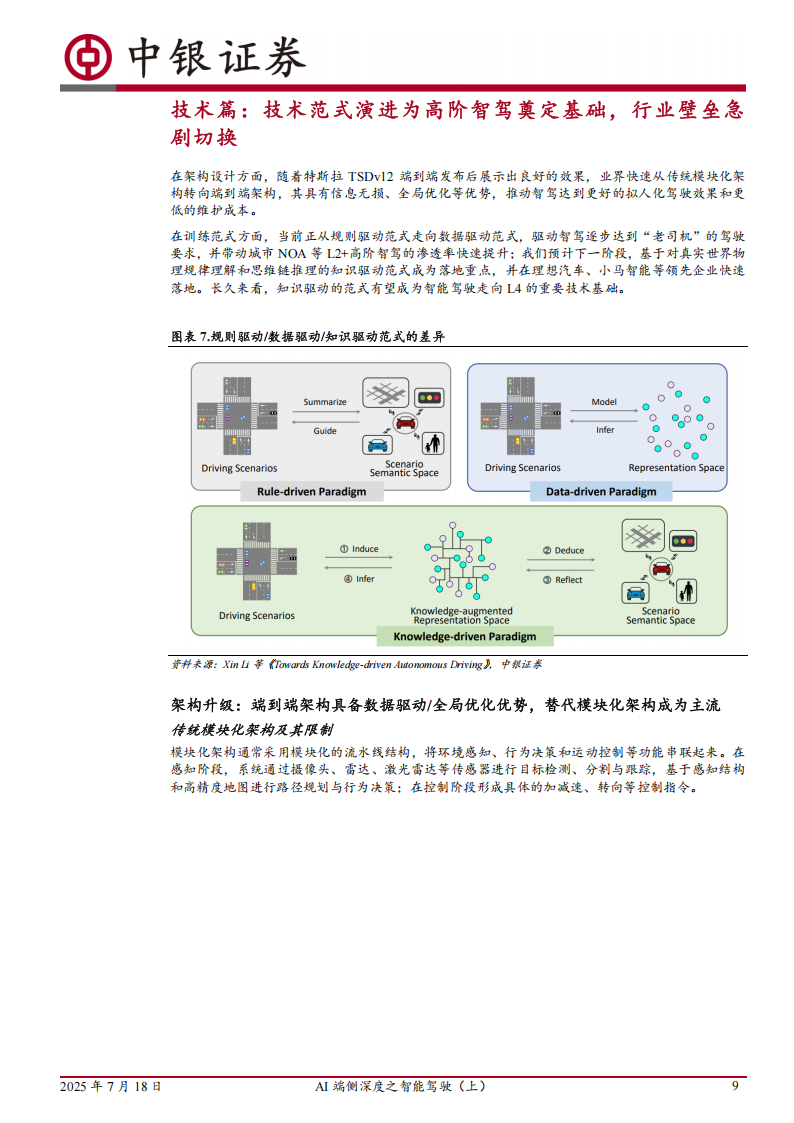 AI端侧深度之智能驾驶专题报告：技术范式迭代打开性能上限，竞争、监管、应用加速高阶智驾落地,AI,端侧,智能驾驶,高阶智驾,AI,端侧,智能驾驶,高阶智驾,第9张