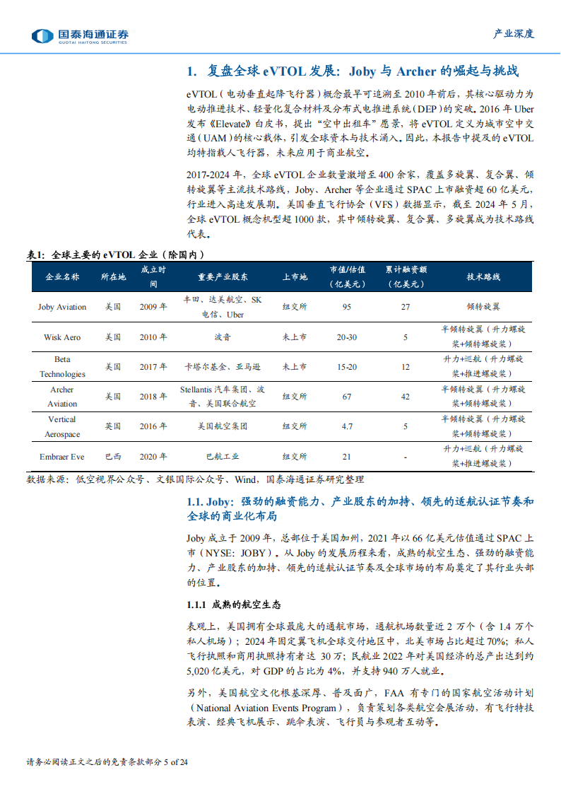 低空经济行业专题报告：从Joby和Archer看国内eVTOL产业,低空经济,Joby,Archer,eVTOL,低空经济,Joby,Archer,eVTOL,第5张