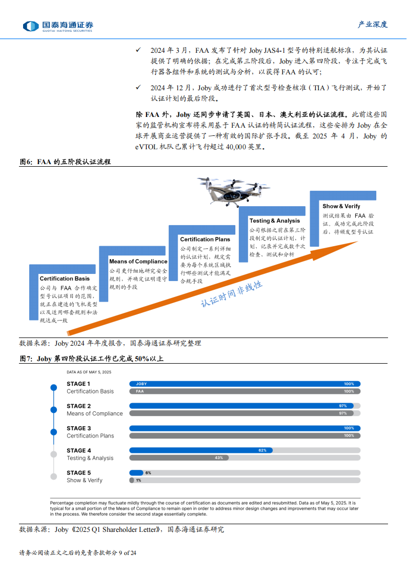 低空经济行业专题报告：从Joby和Archer看国内eVTOL产业,低空经济,Joby,Archer,eVTOL,低空经济,Joby,Archer,eVTOL,第9张