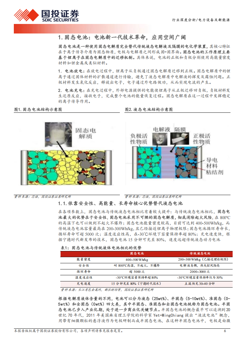 固态电池系列报告：未来已来，固态电池行业迎来产业驱动,固态电池,固态电池,第6张