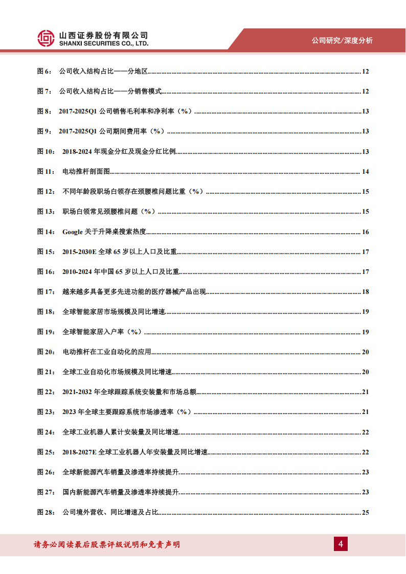 捷昌驱动研究报告：国产线性驱动领军企业，进军机器人打开成长空间,捷昌驱动,国产线性驱动,机器人,捷昌驱动,国产线性驱动,机器人,第4张