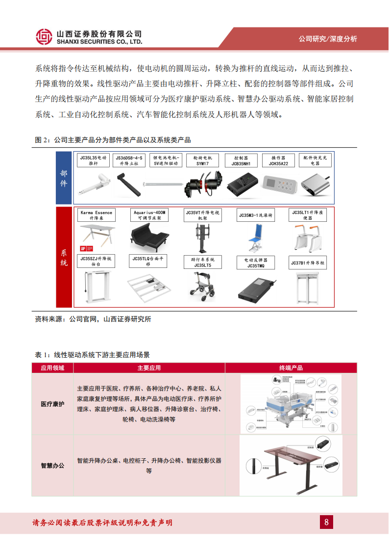 捷昌驱动研究报告：国产线性驱动领军企业，进军机器人打开成长空间,捷昌驱动,国产线性驱动,机器人,捷昌驱动,国产线性驱动,机器人,第8张