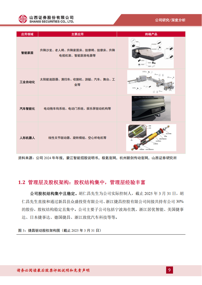 捷昌驱动研究报告：国产线性驱动领军企业，进军机器人打开成长空间,捷昌驱动,国产线性驱动,机器人,捷昌驱动,国产线性驱动,机器人,第9张