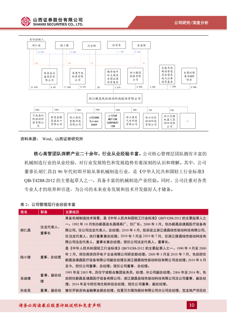 捷昌驱动研究报告：国产线性驱动领军企业，进军机器人打开成长空间,捷昌驱动,国产线性驱动,机器人,捷昌驱动,国产线性驱动,机器人,第10张