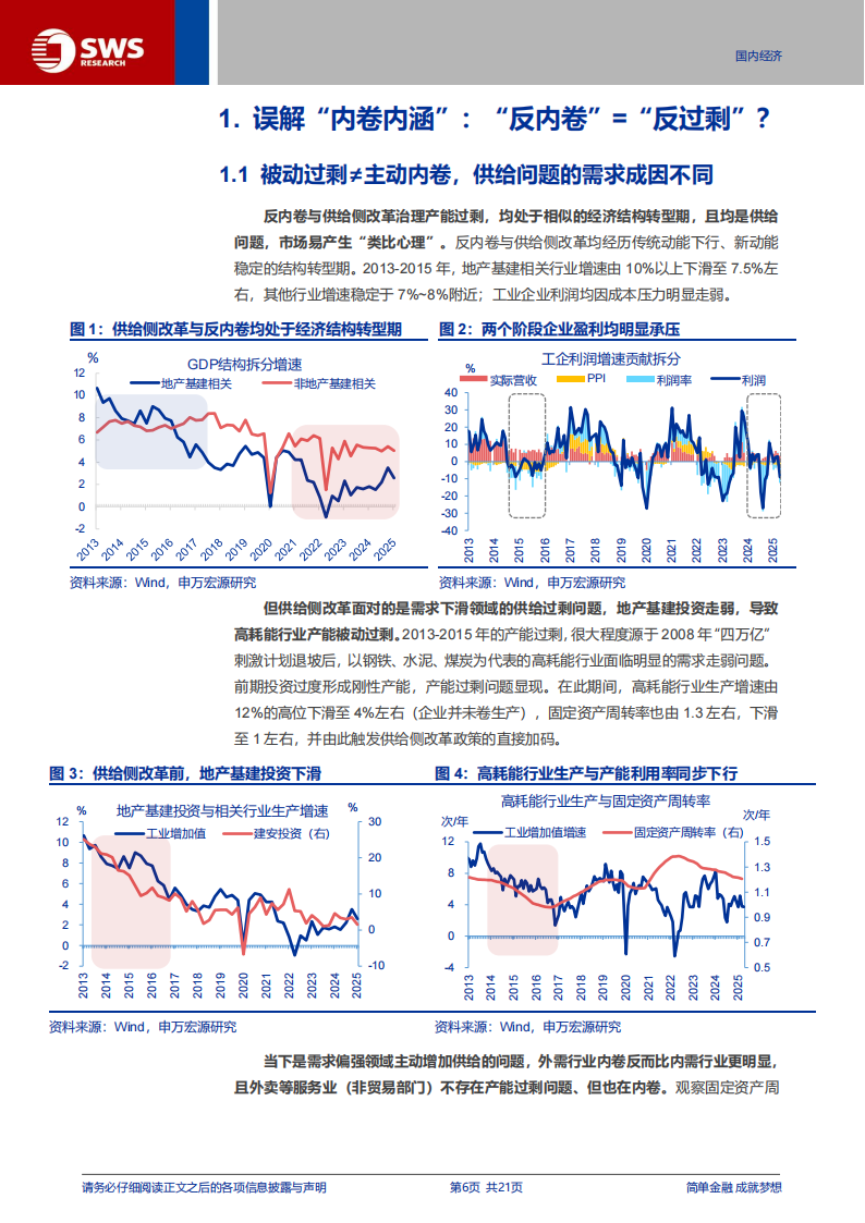 “反内卷”系列专题报告：“反内卷”，市场可能误解了什么？,反内卷,反内卷,第6张