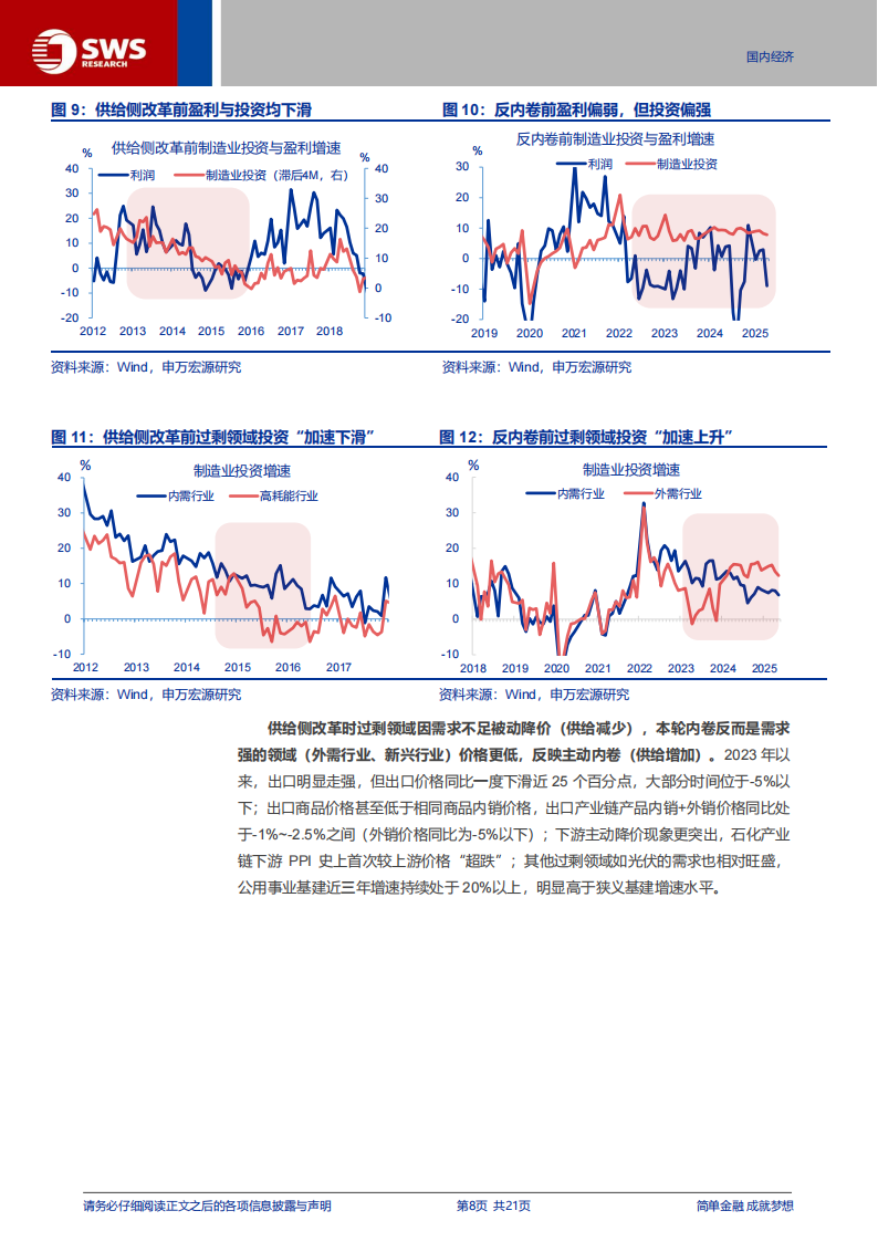 “反内卷”系列专题报告：“反内卷”，市场可能误解了什么？,反内卷,反内卷,第8张