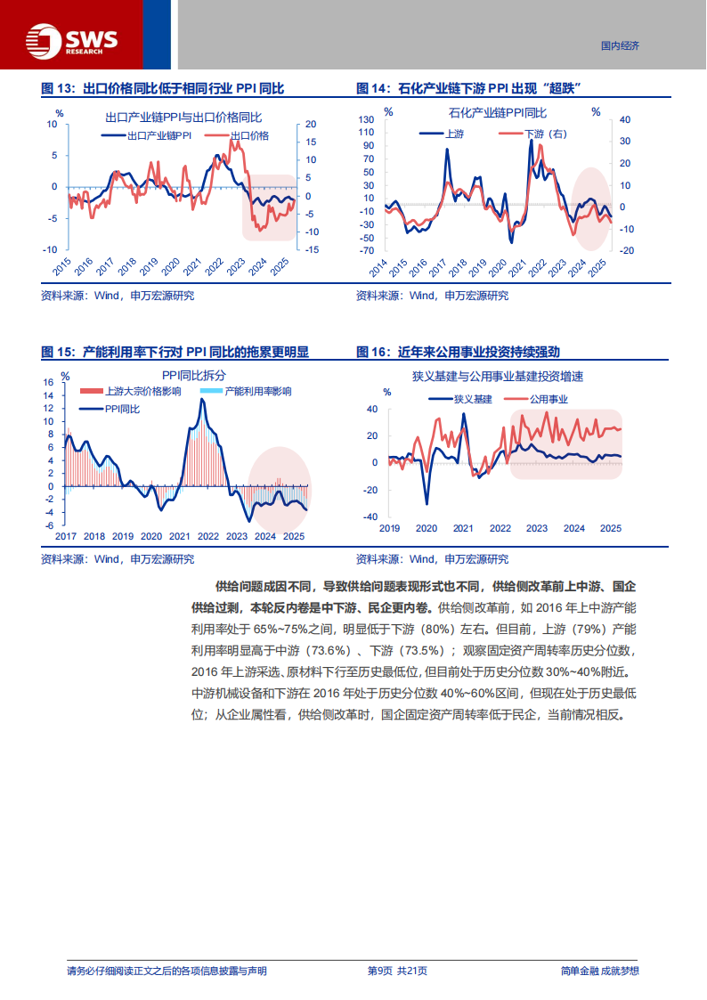 “反内卷”系列专题报告：“反内卷”，市场可能误解了什么？,反内卷,反内卷,第9张