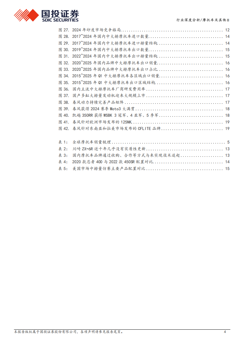 摩托车及其他行业深度分析：中大排摩托车加速出海，前景可期,摩托车,出海,摩托车,出海,第4张