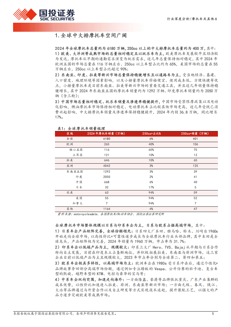 摩托车及其他行业深度分析：中大排摩托车加速出海，前景可期,摩托车,出海,摩托车,出海,第5张