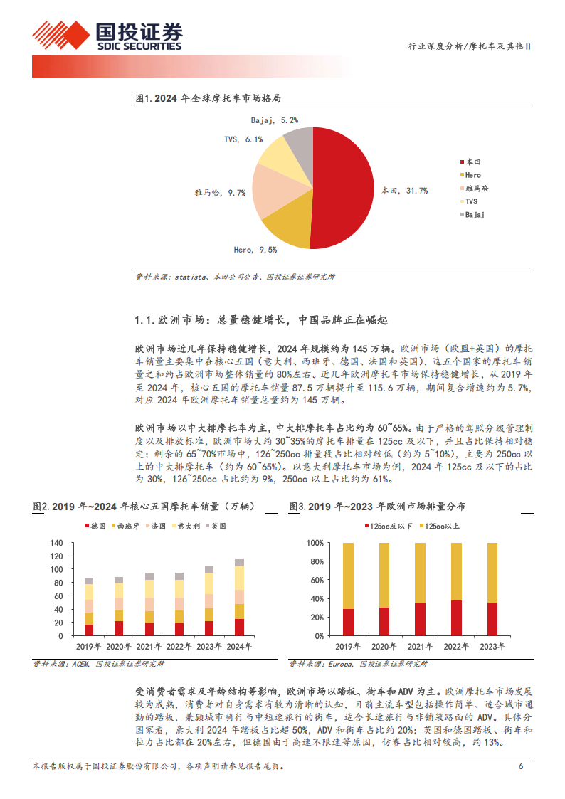 摩托车及其他行业深度分析：中大排摩托车加速出海，前景可期,摩托车,出海,摩托车,出海,第6张