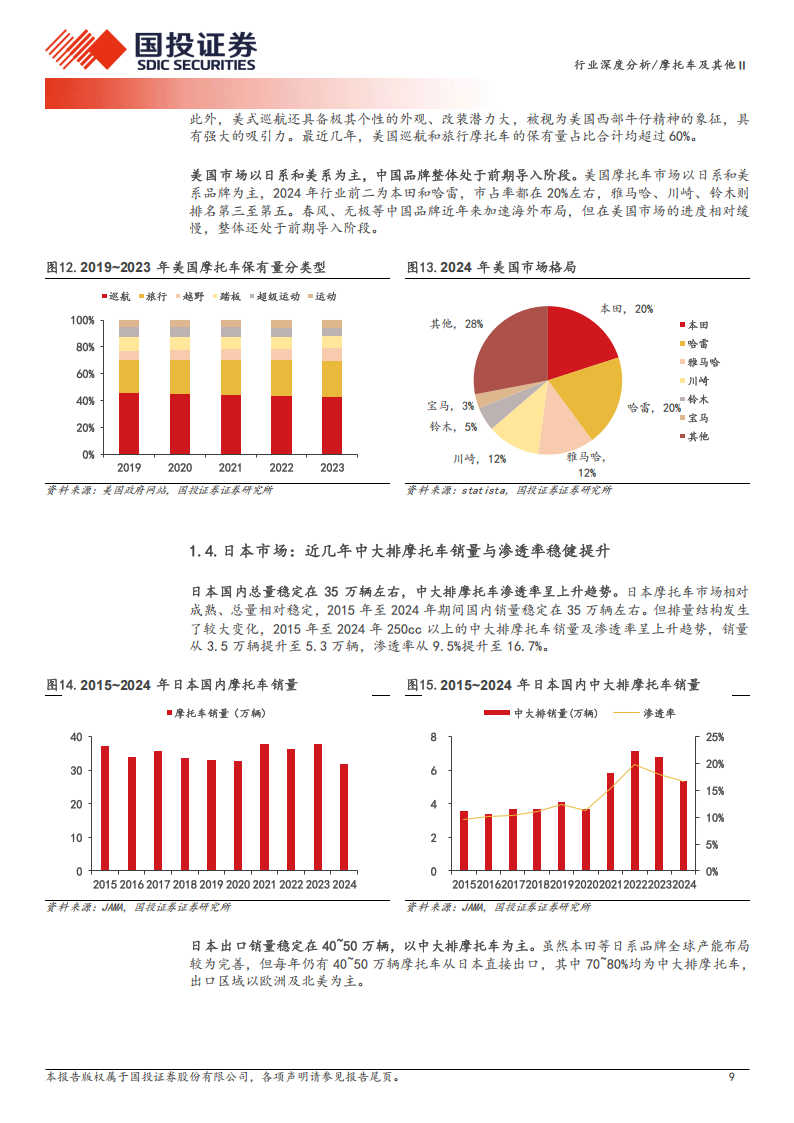 摩托车及其他行业深度分析：中大排摩托车加速出海，前景可期,摩托车,出海,摩托车,出海,第9张