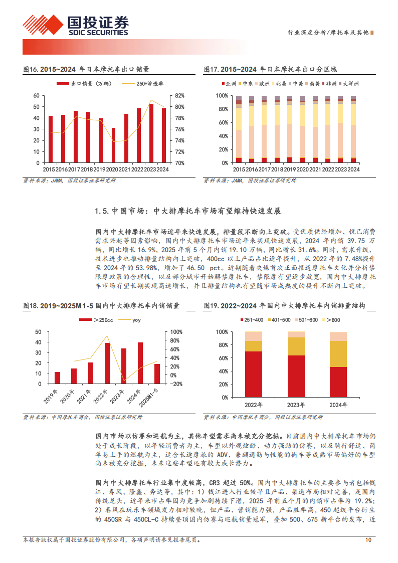 摩托车及其他行业深度分析：中大排摩托车加速出海，前景可期,摩托车,出海,摩托车,出海,第10张