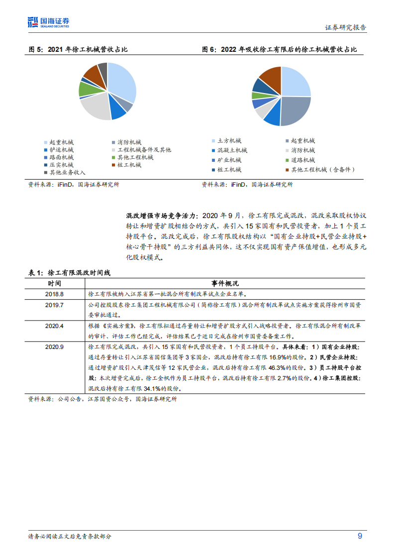 徐工机械研究报告：锦程新章启，登高望远行,徐工机械,工程机械,徐工机械,工程机械,第9张