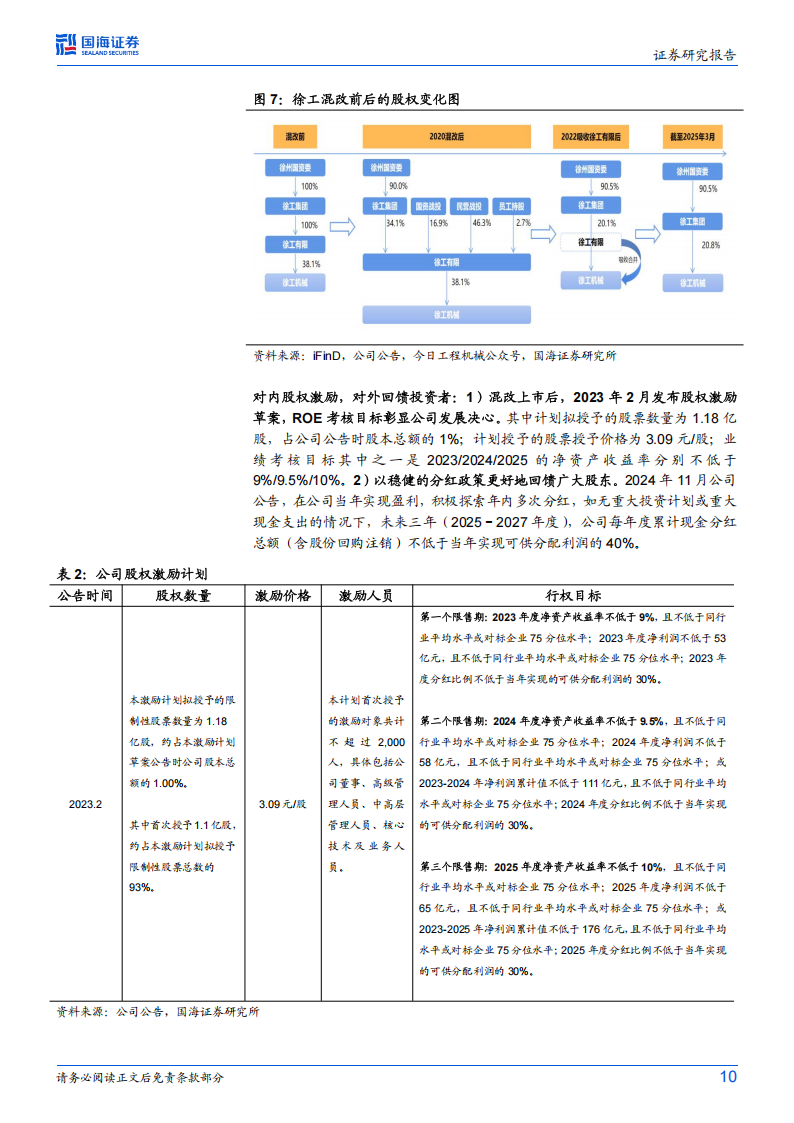 徐工机械研究报告：锦程新章启，登高望远行,徐工机械,工程机械,徐工机械,工程机械,第10张