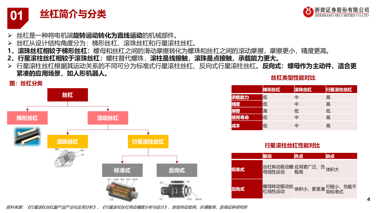汽车行业专题报告：关注机器人执行器技术变化与核心标的,汽车,机器人,执行器,汽车,机器人,执行器,第4张
