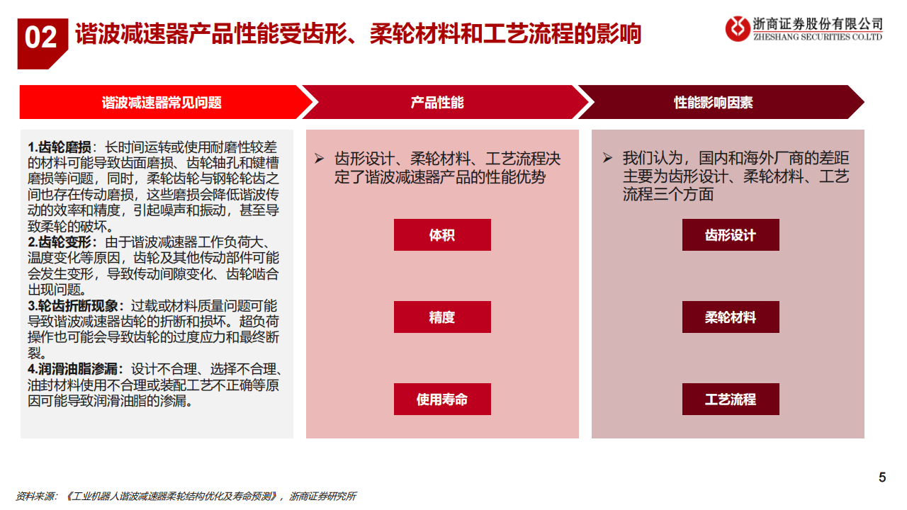 汽车行业专题报告：关注机器人执行器技术变化与核心标的,汽车,机器人,执行器,汽车,机器人,执行器,第5张