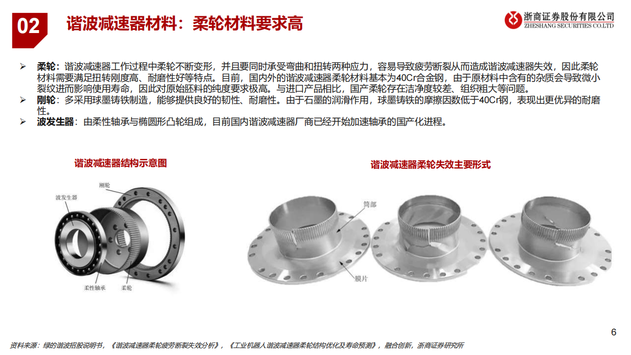 汽车行业专题报告：关注机器人执行器技术变化与核心标的,汽车,机器人,执行器,汽车,机器人,执行器,第6张