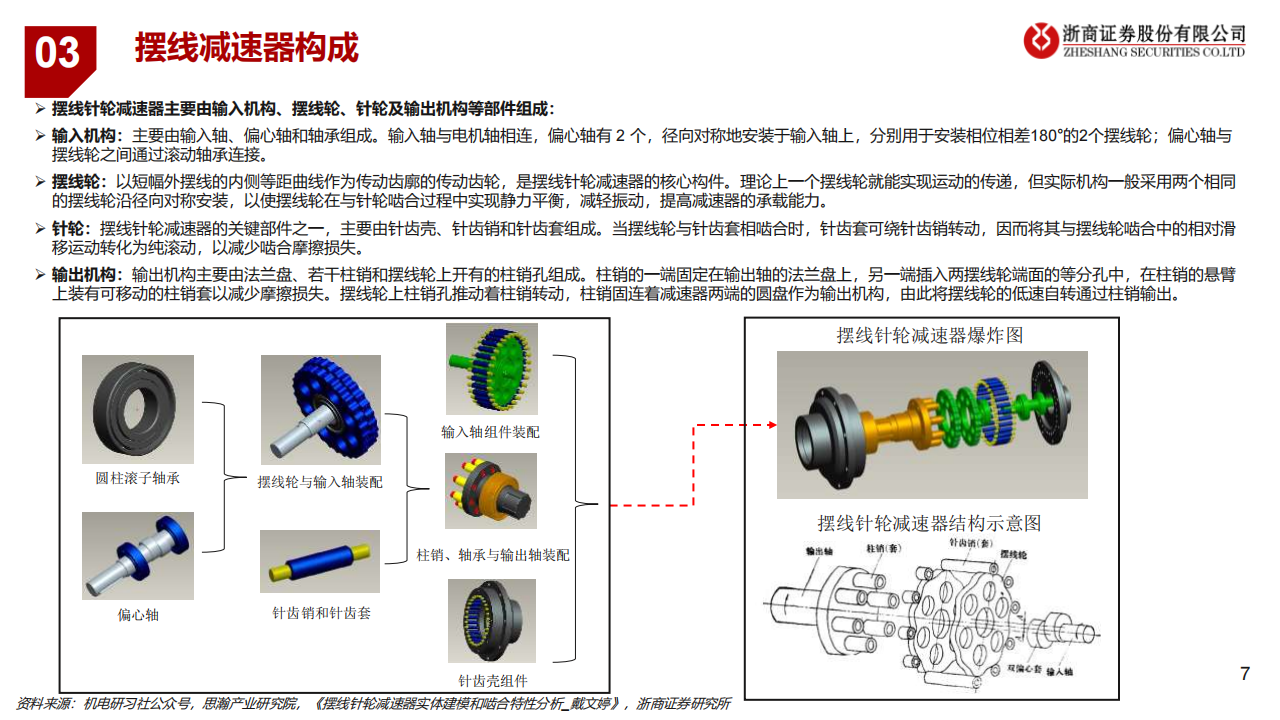 汽车行业专题报告：关注机器人执行器技术变化与核心标的,汽车,机器人,执行器,汽车,机器人,执行器,第7张