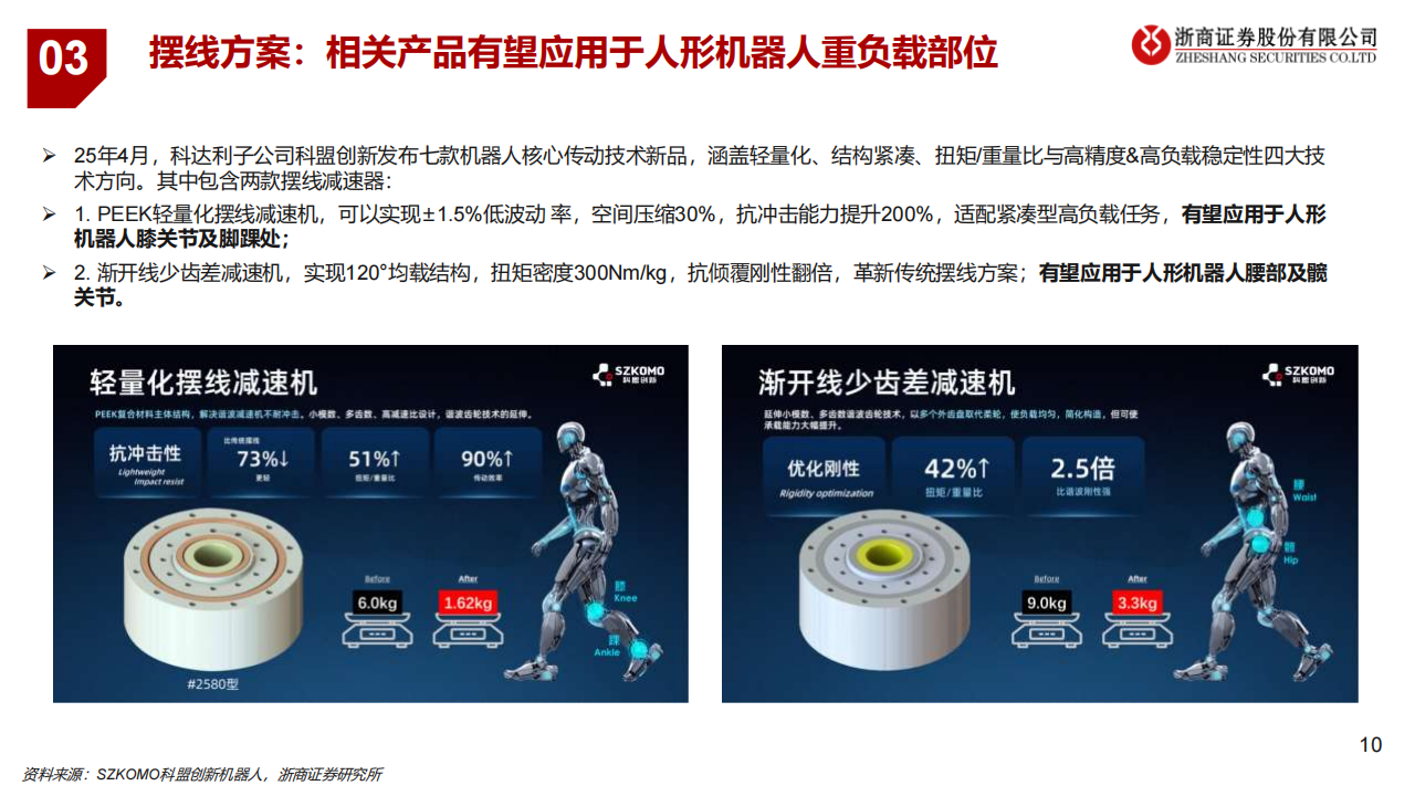 汽车行业专题报告：关注机器人执行器技术变化与核心标的,汽车,机器人,执行器,汽车,机器人,执行器,第10张