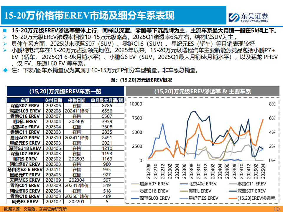 汽车行业专题报告：看好增程汽车国内市场发展前景,汽车,增程汽车,汽车,增程汽车,第10张