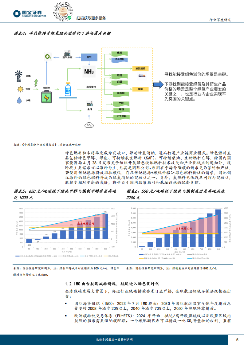 氢能与燃料电池行业研究：绿色航运驱动绿氢消纳破局，开启绿醇千万吨级机遇窗口,氢能,燃料电池,氢能,燃料电池,第5张