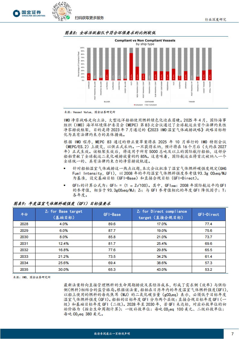 氢能与燃料电池行业研究：绿色航运驱动绿氢消纳破局，开启绿醇千万吨级机遇窗口,氢能,燃料电池,氢能,燃料电池,第7张