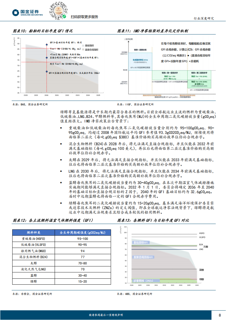 氢能与燃料电池行业研究：绿色航运驱动绿氢消纳破局，开启绿醇千万吨级机遇窗口,氢能,燃料电池,氢能,燃料电池,第8张