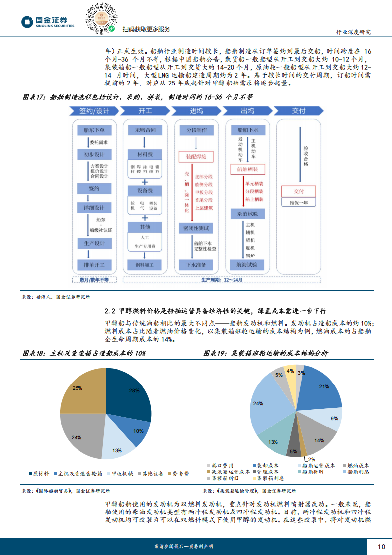 氢能与燃料电池行业研究：绿色航运驱动绿氢消纳破局，开启绿醇千万吨级机遇窗口,氢能,燃料电池,氢能,燃料电池,第10张