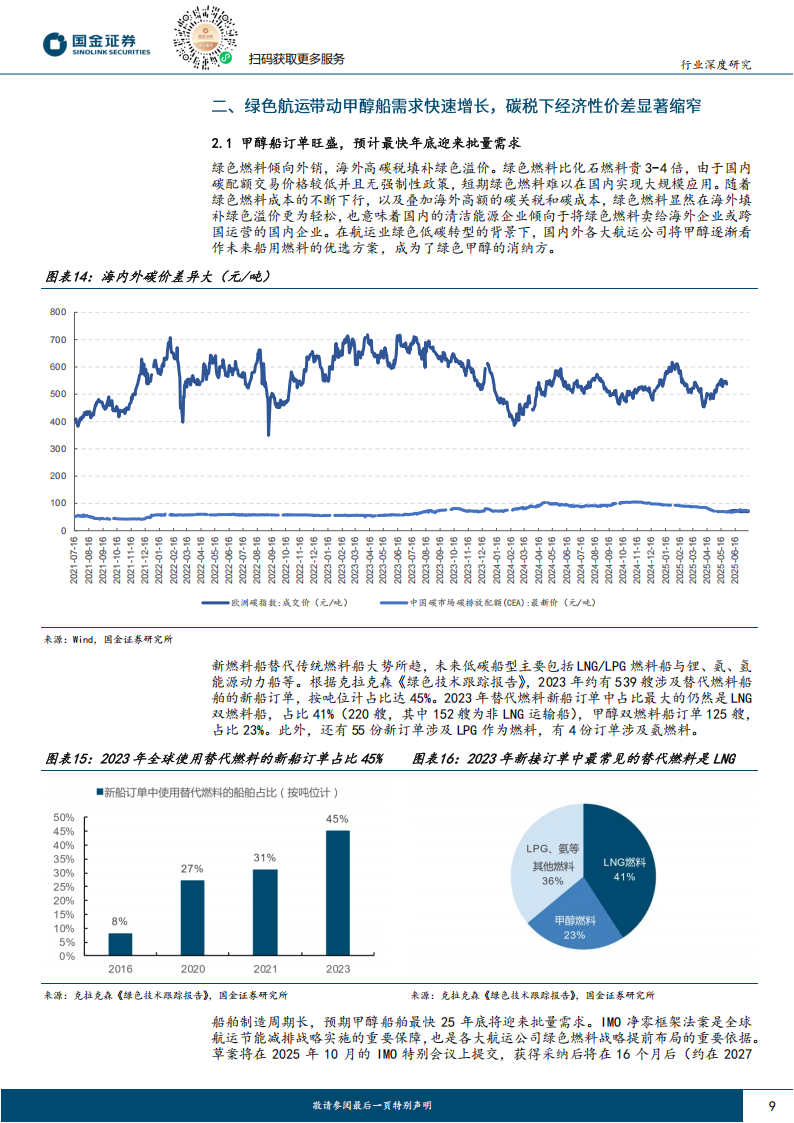 氢能与燃料电池行业研究：绿色航运驱动绿氢消纳破局，开启绿醇千万吨级机遇窗口,氢能,燃料电池,氢能,燃料电池,第9张