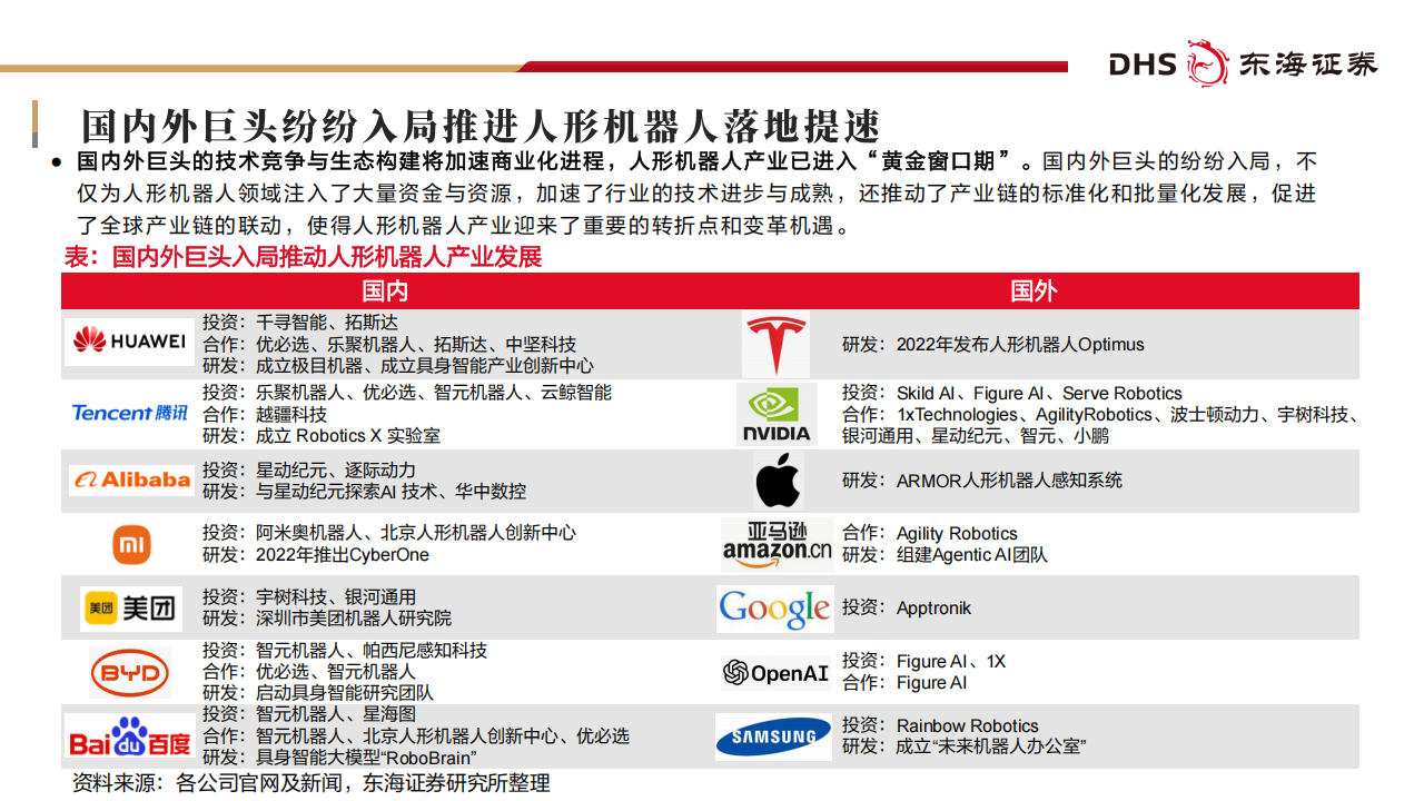 人形机器人从概念到量产，核心零部件机遇梳理,人形机器人,人形机器人,第5张