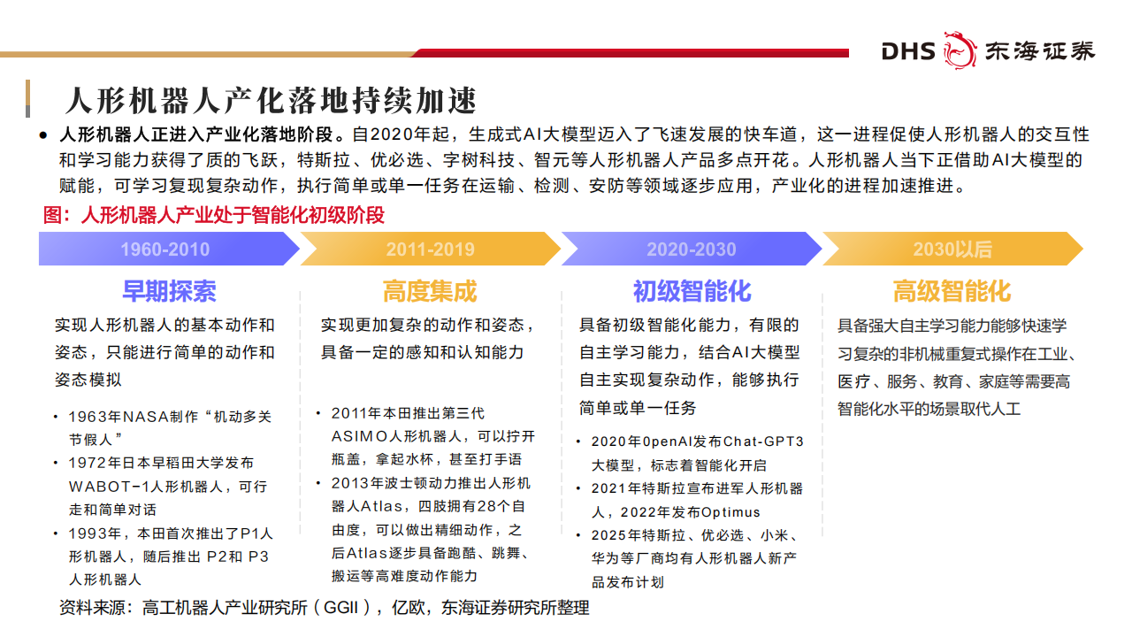 人形机器人从概念到量产，核心零部件机遇梳理,人形机器人,人形机器人,第4张