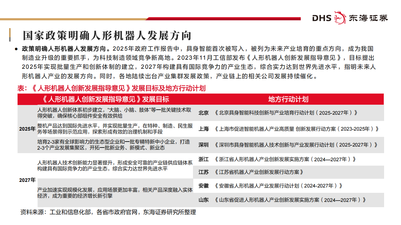 人形机器人从概念到量产，核心零部件机遇梳理,人形机器人,人形机器人,第6张