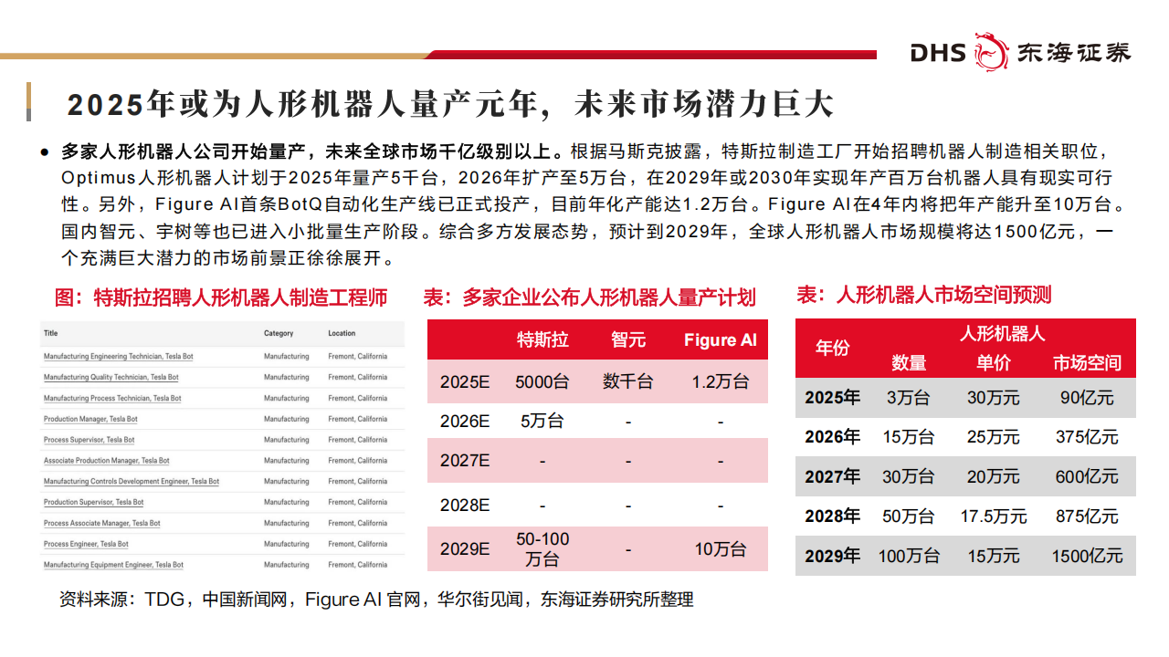 人形机器人从概念到量产，核心零部件机遇梳理,人形机器人,人形机器人,第9张