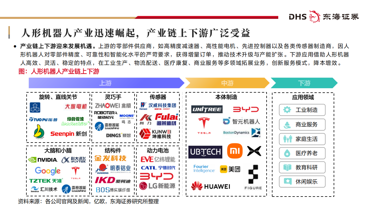 人形机器人从概念到量产，核心零部件机遇梳理,人形机器人,人形机器人,第10张