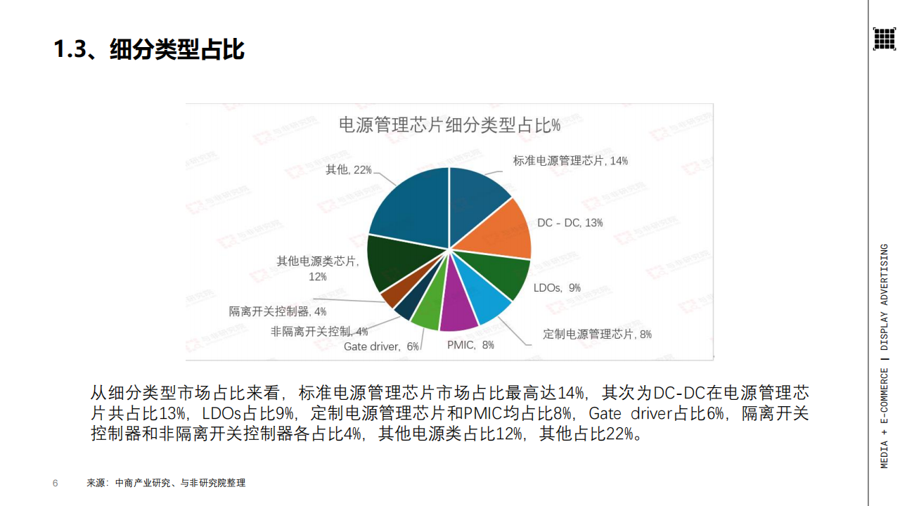 与非网：2025年电源管理芯片产业分析报告,电源管理,芯片,电源管理,芯片,第6张