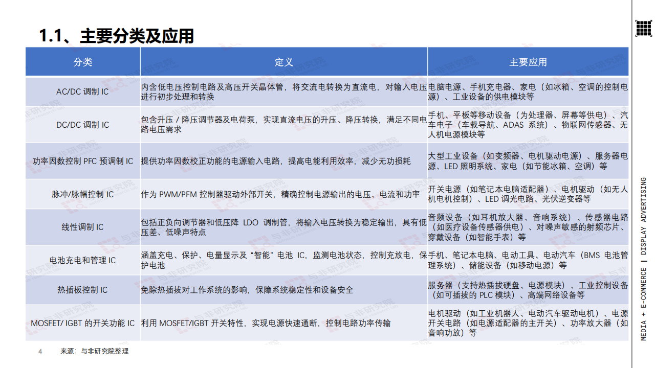 与非网：2025年电源管理芯片产业分析报告,电源管理,芯片,电源管理,芯片,第4张
